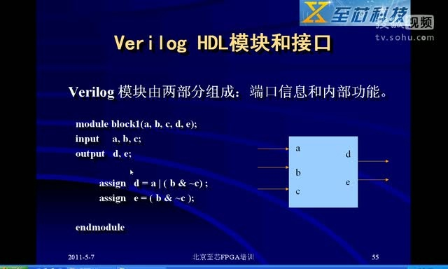 至芯科技FPGA视频教程之verilog模块的基本构成要素