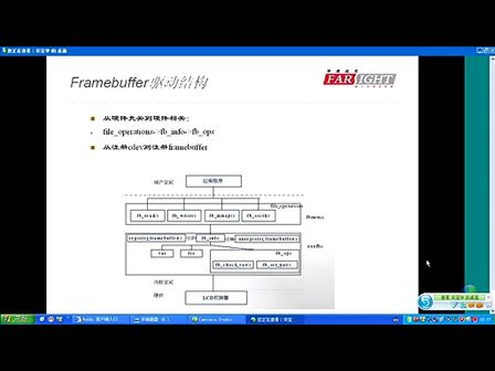 Linux按键和LCD设备驱动--华清远见