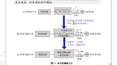哈工大电力电子第01讲（电力电子技术简介1）