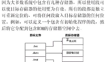 DSP原理与应用13 哈工大