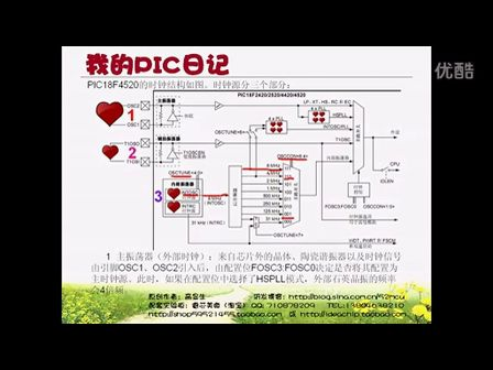我的PIC日记04B2  PIC的特殊功能
