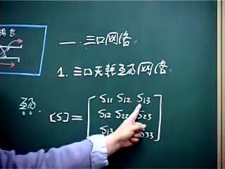 西电国家级精品课程-（梁昌洪教授） 微波技术基础51