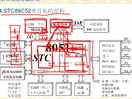 国钟带你学习单片机从入门到应用开发设计2-4