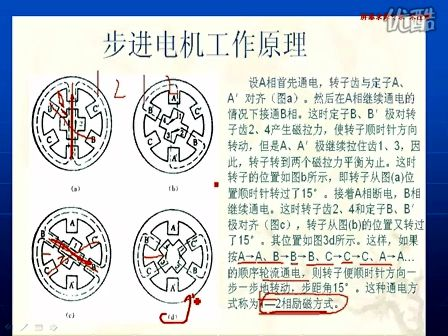 手把手教你学51单片机与Proteus第十九讲步进电机的原理与编程