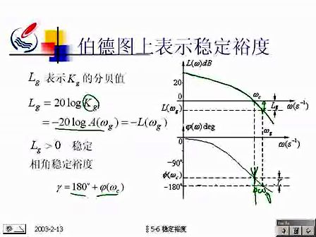 石油大学自动控制原理28 稳定裕度