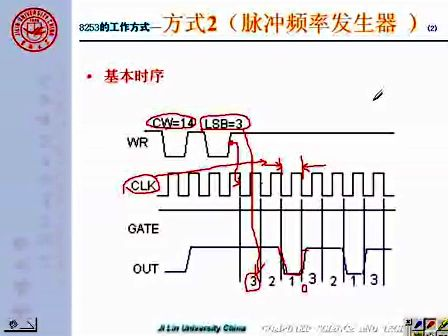 吉林大学 赵宏伟 微机原理及汇编语言43
