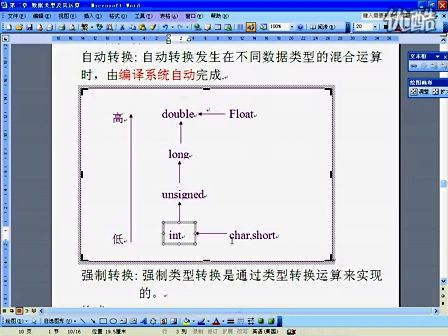 全国计算机二级C语言等级考试2-4.数据类型的转换