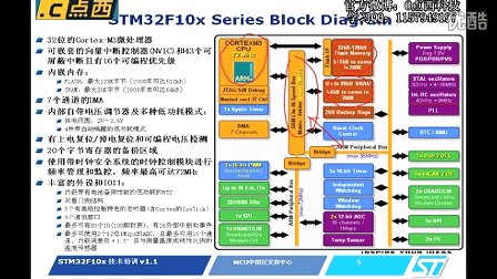 点西教育STM32嵌入式视频教程-STM32的结构和启动模式