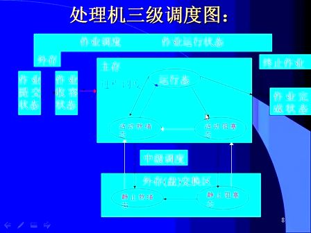 西安交通大学计算机操作系统16