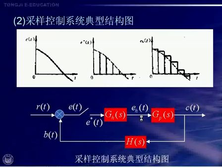 同济大学苏永清 自动控制原理 42