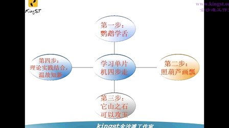 金沙滩宋老师手把手教你学51单片机-01-如何学习单片机