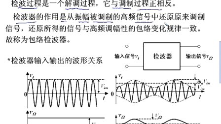 石油大学高频电子线路