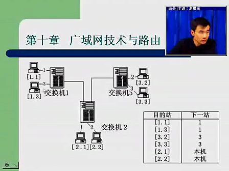 互联网原理及应用07 电子科技大学
