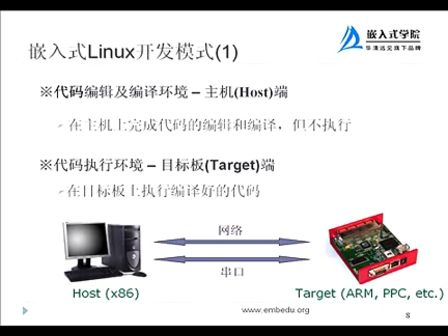 第一讲、嵌入式Linux开发简介--华清远见