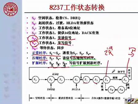 吉林大学 赵宏伟 微机原理及汇编语言54