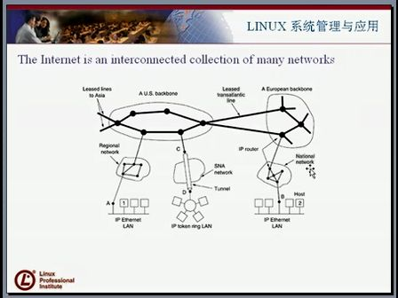 Linux大讲堂：大话Linux27—linux网络基础