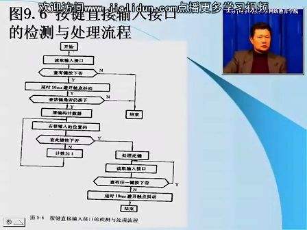 微机接口技术15—电子科技大学网络教育学院 主讲人：黄炜