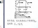 国家级精品课程-浙江大学电子技术基础08-09