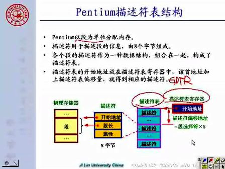 吉林大学 赵宏伟 微机原理及汇编语言80