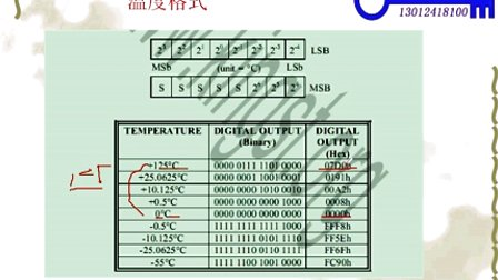 第二十九讲DS18B20的工作原理—李想