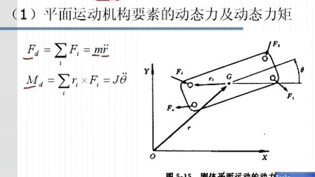 机电系统设计第五章第二节 机电一体化系统元、部件的动态特征分析