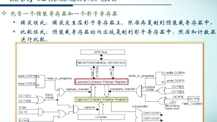 STM32F103系列微控制器教程第九章 通用定时器