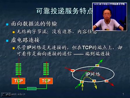 TCPIP协议原理26—电子科技大学 杨宁