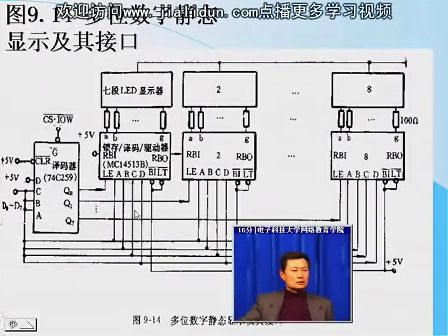 微机接口技术16—电子科技大学网络教育学院 主讲人：黄炜