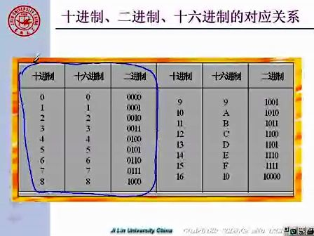 吉林大学 赵宏伟 微机原理及汇编语言2