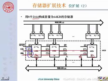 吉林大学 赵宏伟 微机原理及汇编语言47