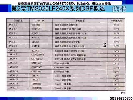 DSP原理与应用04 哈工大