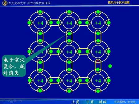 西安交通大学 赵进全 模拟电子技术02