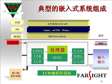 基于ARM的嵌入式Linux系统开发--华清远见