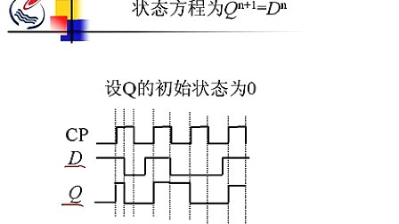 石油大学数字电子技术第五章第二节