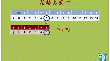 KMP算法