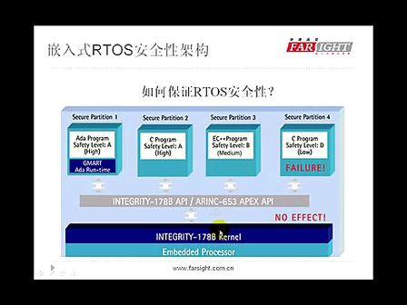 嵌入式Linux典型案例——无人航空视频拍摄--华清远见