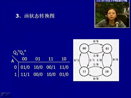 电子科技大学数字电子技术基础44 时序逻辑电路的分析方法