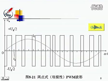 电力电子技术29