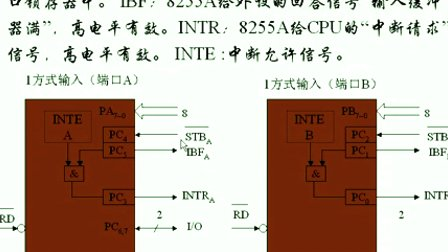哈工大微型计算机接口技术28