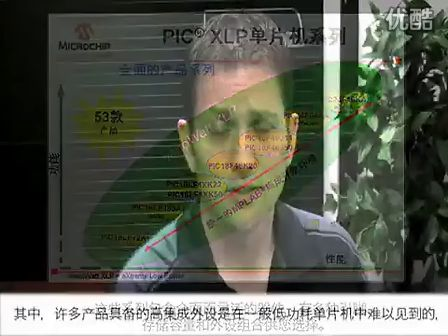 Microchip低功耗技术介绍