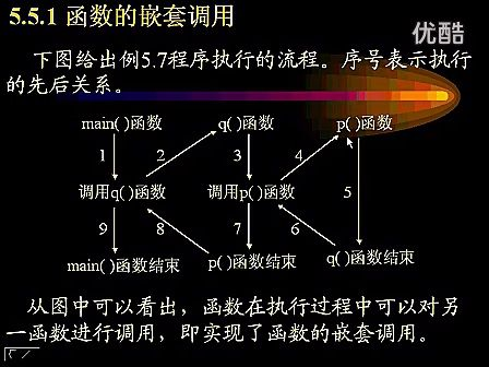 梁力程序设计基础与C语言19
