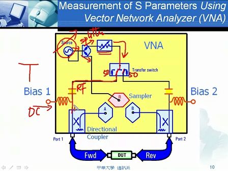 中华大学田教授《射频电路基础》视频CH3-1