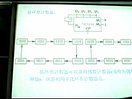 西安工业大学杨聪锟数电46-74LS194双向移位寄存器2