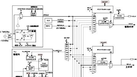 爱晶电子MSP430库函数编程2.时钟系统