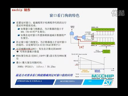 STM32系列微控制器视频教程 WWDG