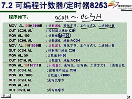 微机原理及应用（上海交通大学）26课：可编程计数器/定时器