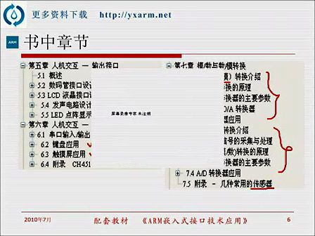 第2讲 ARM概述 —专辑：《ARM》