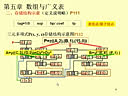 西安交通大学数据结构第20讲m元多项式的表示