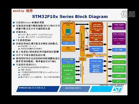 STM32系列微控制器视频教程 STM32的结构和启动模式