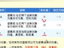 C程序设计语言3-3_逻辑运算符